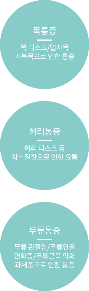 골반통증