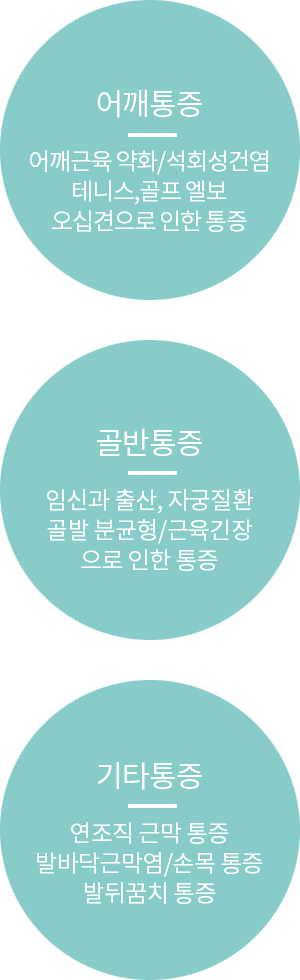 어깨통증